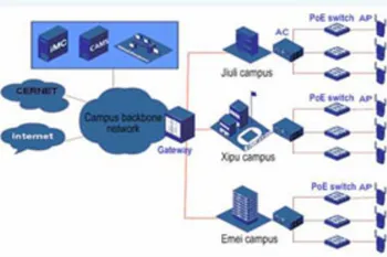 Wireless Campus Services