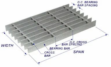 Metal Bar Grating