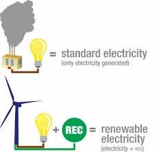 Renewable Energy Certificate Service