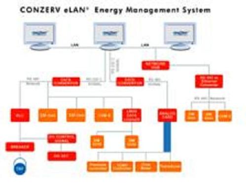 E-Lan Energy Monitoring System