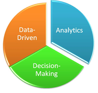 Data Analytics