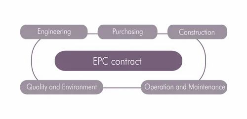 EPC Contract Service