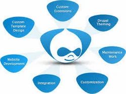 Drupal Web Development