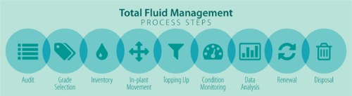 Total Fluid Management