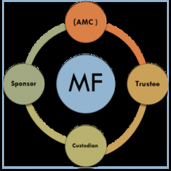 Mutual Fund Service