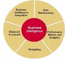 Business Intelligence BI