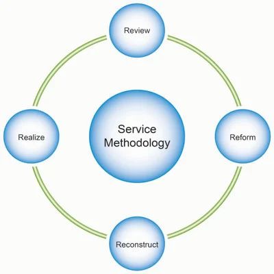 Service Philosophy