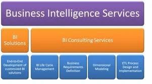 Business Intelligence Services