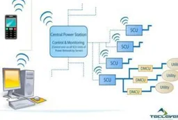 Energy Management And Control