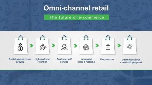 English Omni Channel E-Commerce Solution