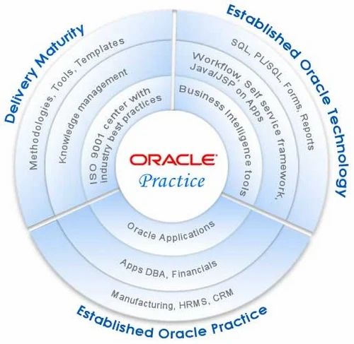 Orcale Application