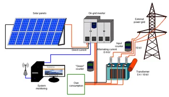 Rooftop Solar Power Plant/EPC