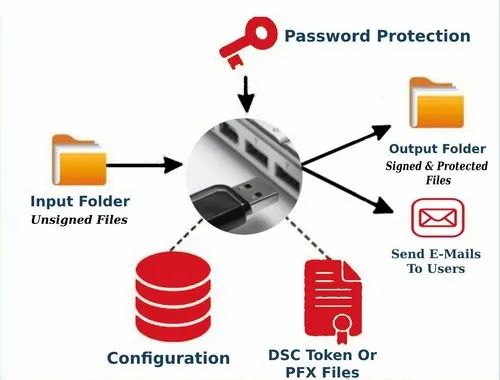 Desktop Based Bulk Signing Solution (Advance)