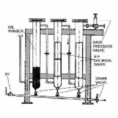 High Pressure Dryers