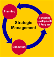 Management And Strategic Service