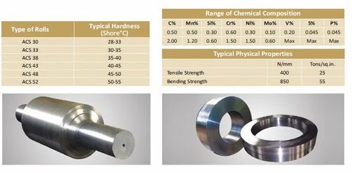 Alloy Steel Base Rolls (Adamite)