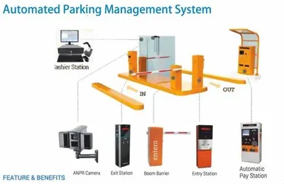 Automated Parking Management System, Electro Mechanical