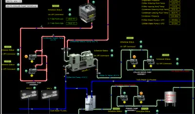 Building Management System