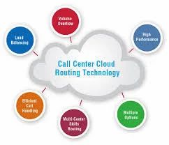 Call Cent re On Cloud