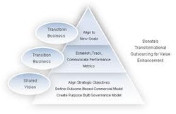 A Case For Business Transformation Outsourcing