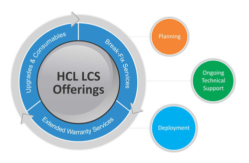 Product Lifecycle Management Services